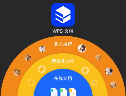 wps间距怎么设置